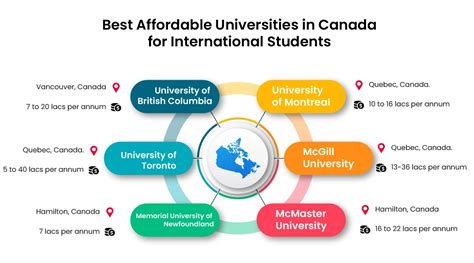 what are the cheapest colleges in canada